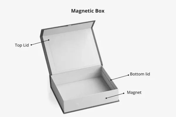 CM D Custom Magnetic Flap Rigid Boxes