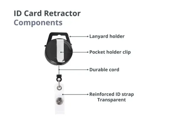 IC F ID Card and Premium Holder Combo