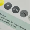 Laminated Certificates