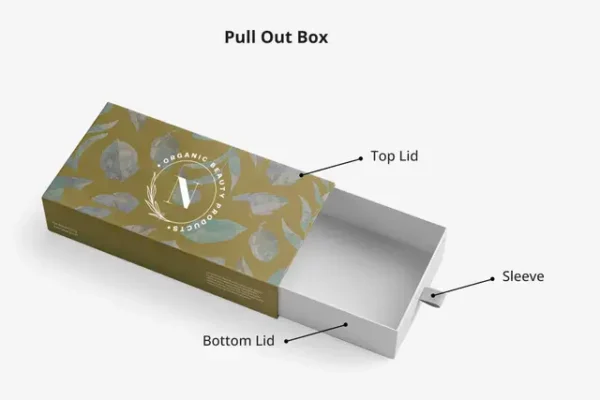 PC D Custom Pullout Rigid Boxes