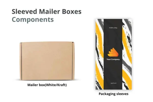 Sleeved Mailer Boxes