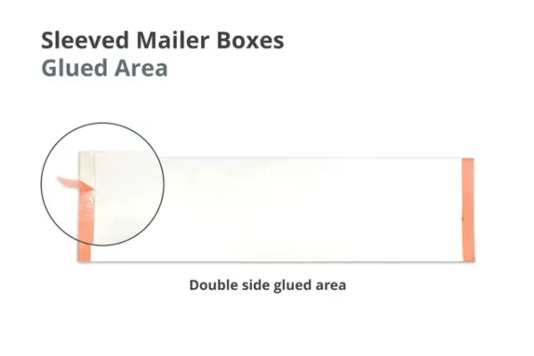 Sleeved Mailer Boxes