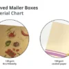 Sleeved Mailer Boxes