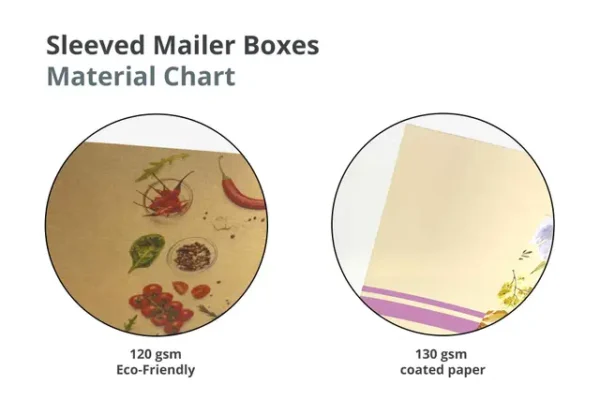 Sleeved Mailer Boxes